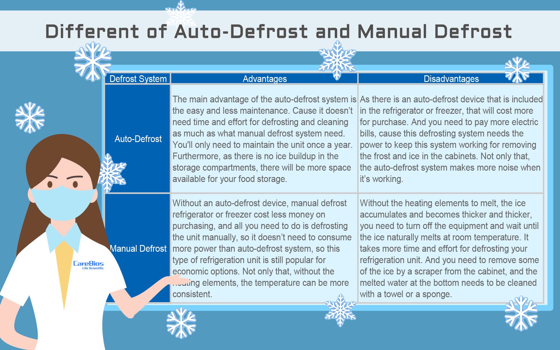 Different Of Auto Defrost And Manual Defrost China Cryo Freezer Ult Freezer Ultra Low Different Of Auto Defrost And Manual Defrost China Cryo Freezer Ult Freezer Ultra Low